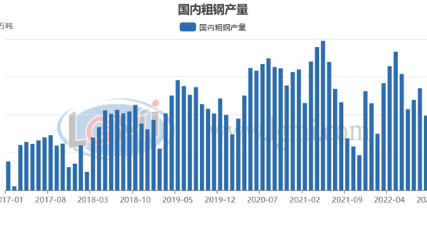 包機(jī)“出?！睋層唵?明年鋼材需求值得期待？