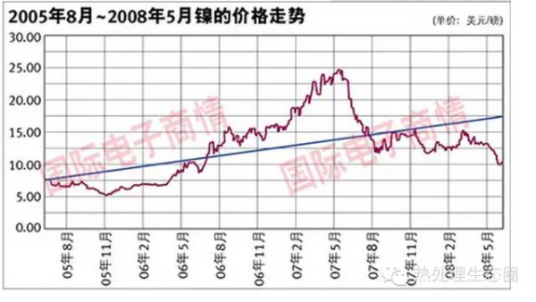 采購不銹鋼管有一定的技術(shù)要求，一味壓低采購價格，問題隨之而來