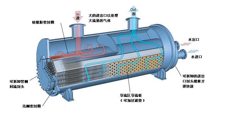 2022年全球板翅式換熱器行業(yè)發(fā)展現(xiàn)狀分析，下游需求變化推動(dòng)行業(yè)技術(shù)不斷升級(jí)革新