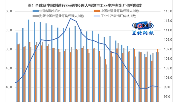 “超強(qiáng)信貸”能否拉動(dòng)不銹鋼管剛需釋放？