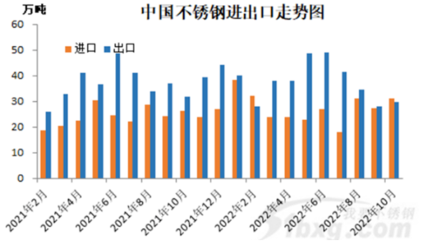 外媒：不銹鋼進(jìn)口減少可能導(dǎo)致短缺，看漲鎳價(jià)