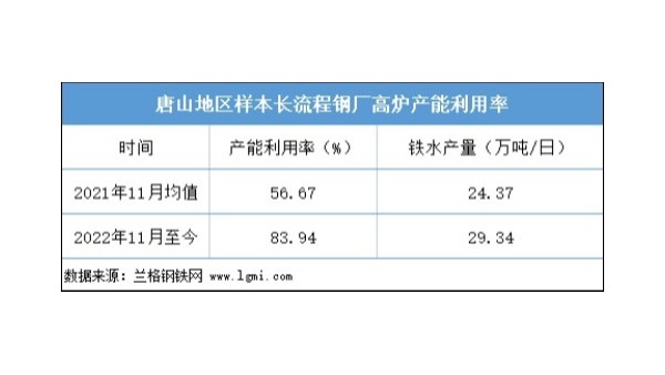 近期鋼坯價(jià)格是否仍有上漲空間？