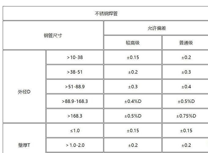 b492deb4-b945-ec11-8da8-e43d1a103141_看圖王