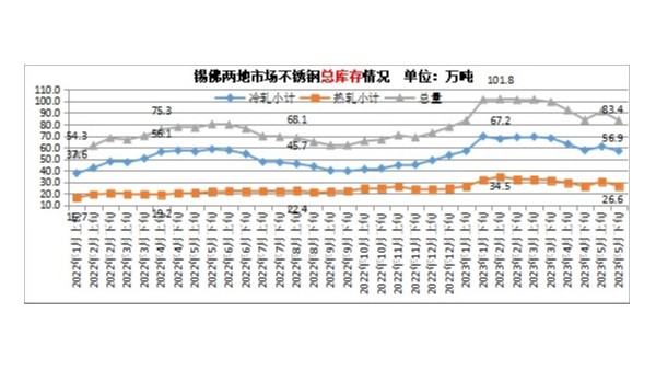 高考將至，行情難做，鋼貿(mào)縮量操作折射反彈行情不暢