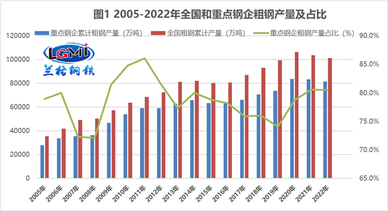 2022年不銹鋼企業(yè)利潤(rùn)大跌,2023年不銹鋼企業(yè)如何經(jīng)營(yíng)