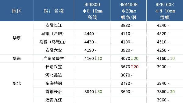 入冬以來(lái)最強(qiáng)寒潮來(lái)襲，各地廢鋼冬儲(chǔ)調(diào)研出爐