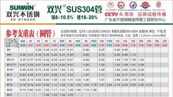 一根304不銹鋼管重量是怎么計算的